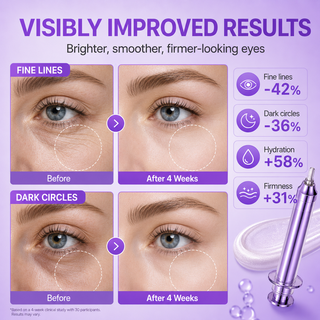 NAD+ Retinol Volumizing Eye Cream – Targets Dark Circles, Puffiness, Crow’s Feet & Fine Lines with 50 Peptides, 4% Niacinamide and Ceramide, 0.33 fl oz